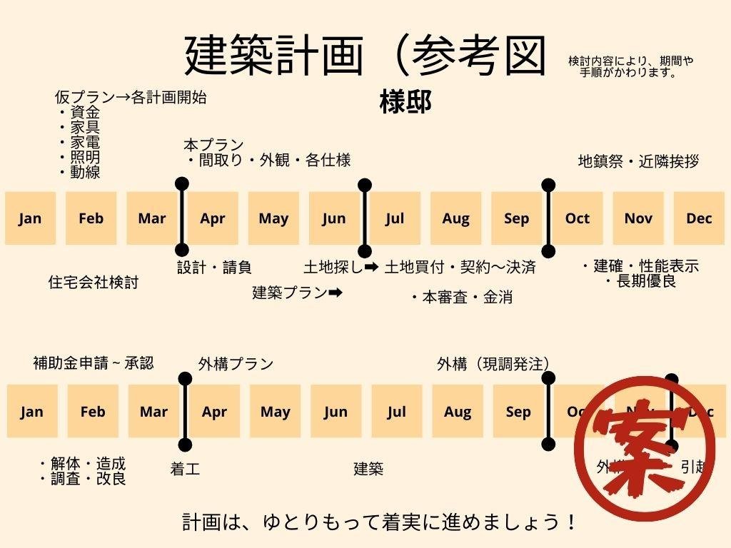 ゆとりの建築計画（案