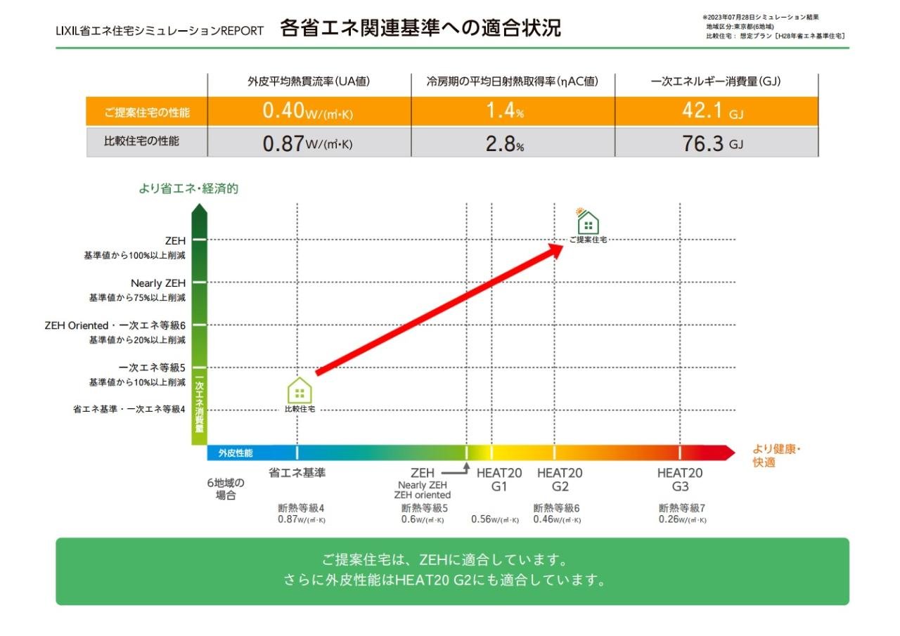 PIENI省エネ基準